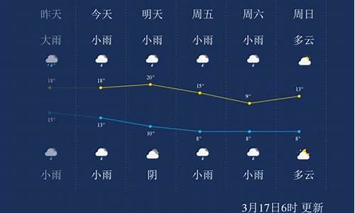 怀化一周天气预告15天天气预报情况表最新