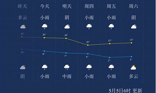 西宁未来一周天气情况如何变化_西宁未来一