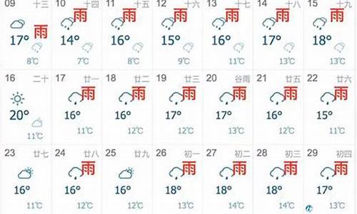 上海未来一周天气情况查询最新消息_上海未