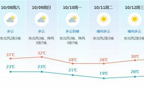 东莞未来一周天气预报详情表最新_东莞未来