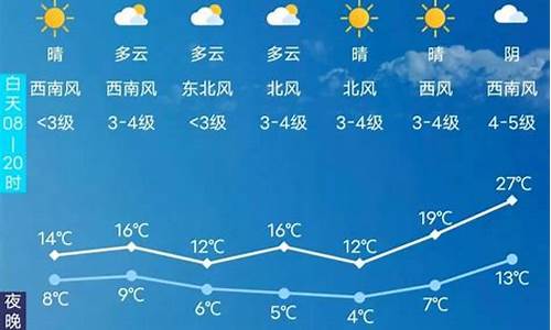 长春天气天气预报一周_长春天气2345预