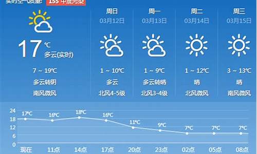 济南一周天气预报15天气情况如何_济南天