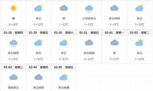 成都天气预报一周天气情况查询_四川成都天