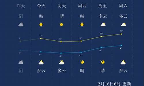 南通天气预报一周7天_南通天气预报查询一