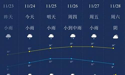 无锡40天天气预报查询结果最新_无锡40