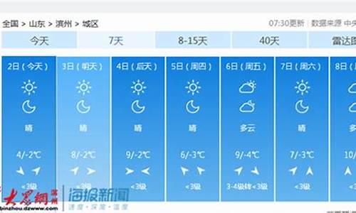 滨州天气预报一周7天_滨州本周天气预报