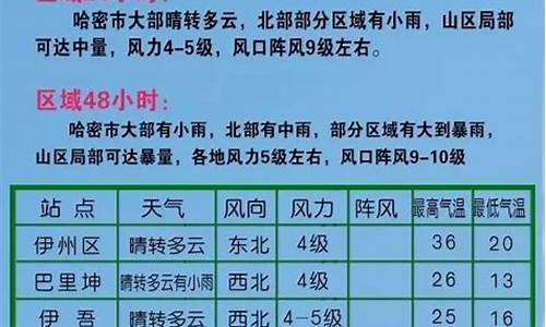 哈密天气预报_敦煌天气预报