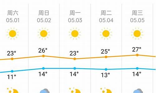 五一北京天气如何_五一长北京天气