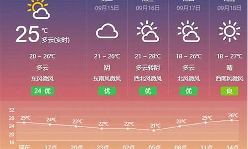 盐城天气预报风向_盐城天气预报风向