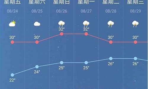 南京一周天气预报查询最新查询结果最新消息