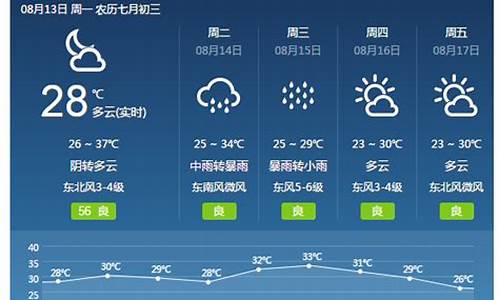 河南焦作天气预报15天查询系统_河南焦作