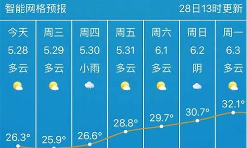 武汉天气预报15天气预报一周_武汉天气预