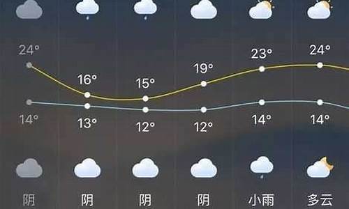 长泰天气预报一周7天逐时_长泰天气预报1