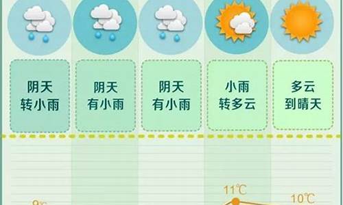 长沙一周天气预报7天查询结果最新消息今天