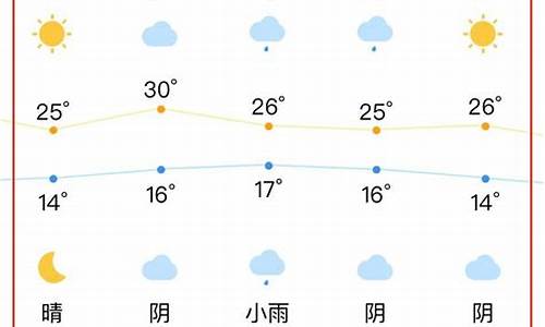 合肥一周天气预告15天查询结果_查看合肥一周天气预报