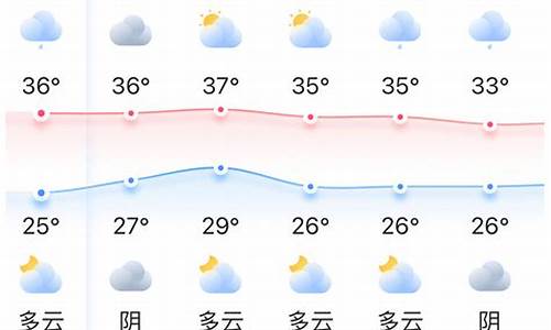 福州天气预报一周天气穿衣_福州天气预报一