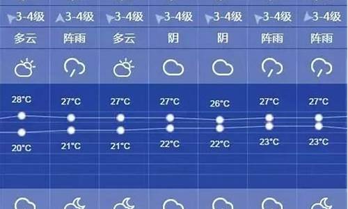 近一周上海的天气预报_上海市近一周天气预