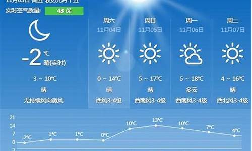 秦皇岛天气一周预报查询_秦皇岛一周天气预