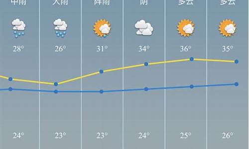 慈溪天气预报一周7天10天15天_慈溪天