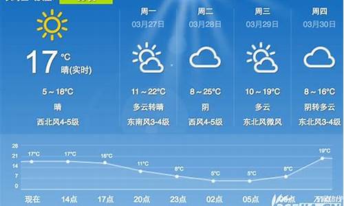 合肥一周天气预报15天查询系统_合肥一周