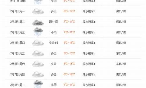 四川雅安天气预报_四川雅安天气预报15天准确一览表