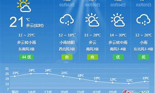 吉安一周天气预报7天准确一览表最新版_吉