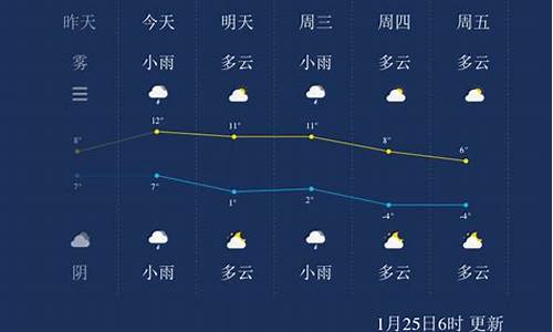 扬州一周天气预告_扬州一周天气预报查询最