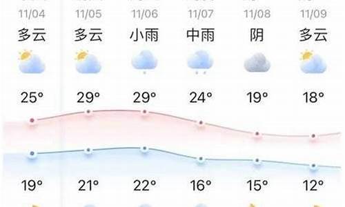 来安天气十五天_来安天气十五天天气预报