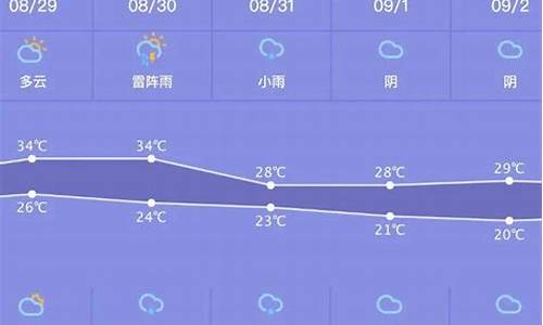 大冶天气预报一周 7天查询_大冶天气预报