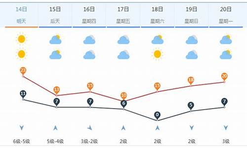 济南 一周天气_济南一周天气情况最新