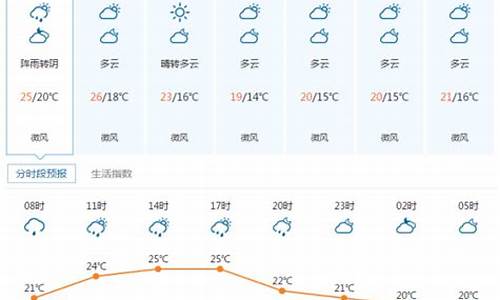 湖北宜昌天气情况最新_湖北宜昌天气情况