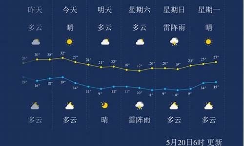 未来一个月哈尔滨天气预报30天详情_未来三十天哈尔滨天气