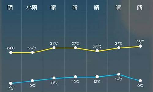 广州天气预报24小时详情_广州天气预报2