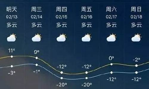 10天15天临沂天气预报_临沂天气预告1