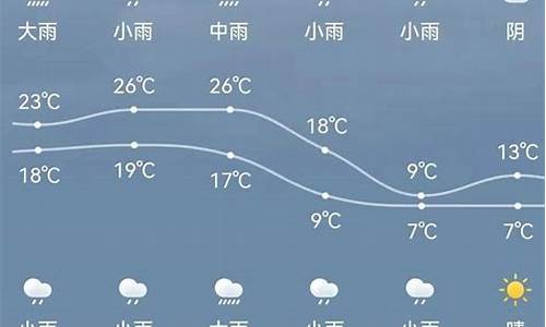 新绛天气预报15天查询结果新绛十五天气预