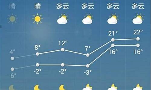 菏泽天气预报15天穿衣指数_山东菏泽一周