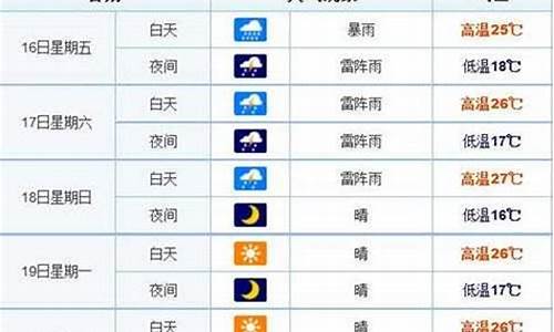 长春市未来15天天气查询_长春未来15天