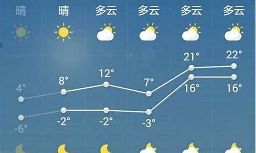 菏泽一周天气预报7天查询最新消息表最新消