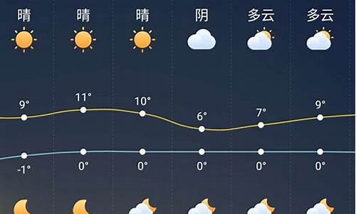 前面一周天气预报最新_6月份运输公司安全