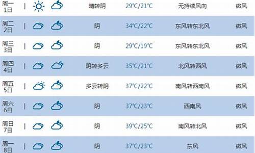 新乡时段天气预报_新乡2345天气预报