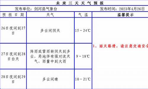 剑河天气预报40天_剑河县未来30天天气