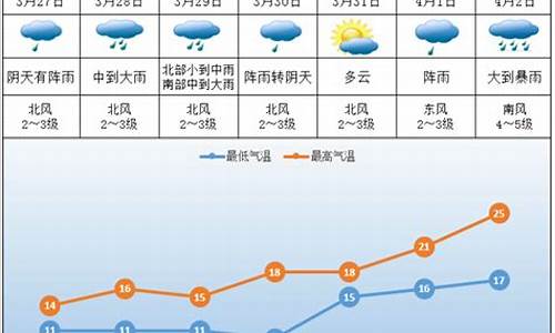 株洲天气预报一周7天10天15天_株洲一