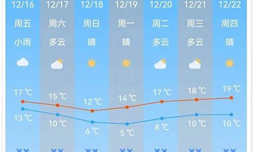 广州南沙天气预报_广州南沙天气预报24小