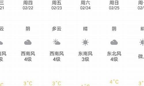 文登天气预报7天一周_文登天气预报7天