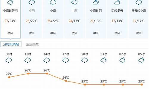 深圳一周天气记录查询结果最新消息_深圳一