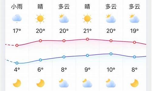 淄博张店天气预报_淄博张店天气预报7天准