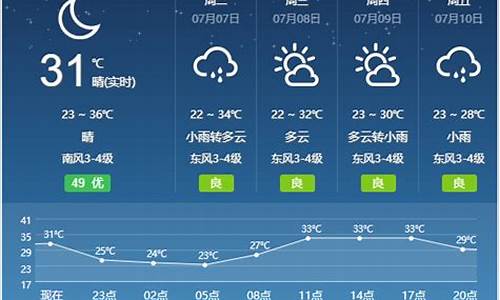 宿州天气预报一周2345_宿州天气预报一