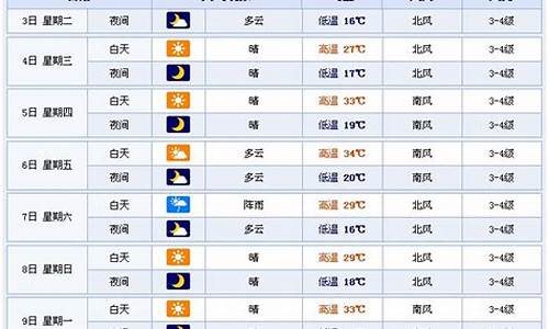 潍坊市一周天气预报30天查询结果_潍坊市