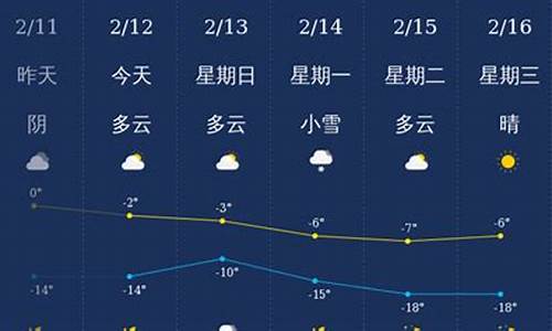 铁岭天气预报2345_铁岭天气预报一周7