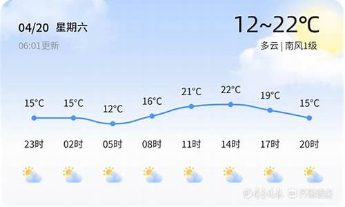 东营一周天气预报温州15天最新通知_东营